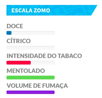 tabela do produto